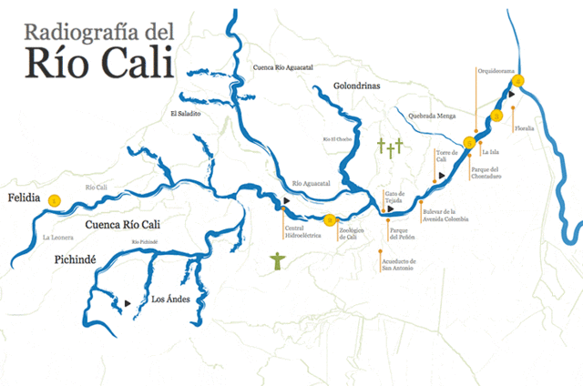 PRIMERA RED DE ACUEDUCTO