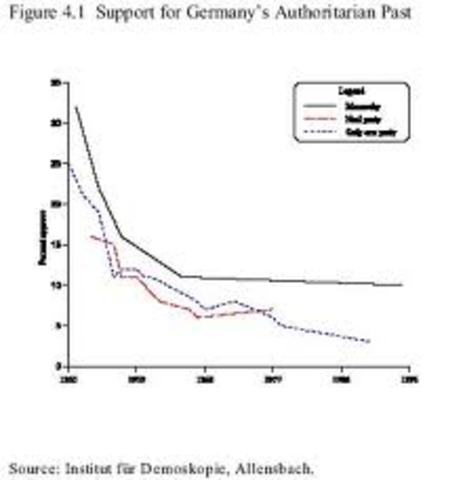 current economic status