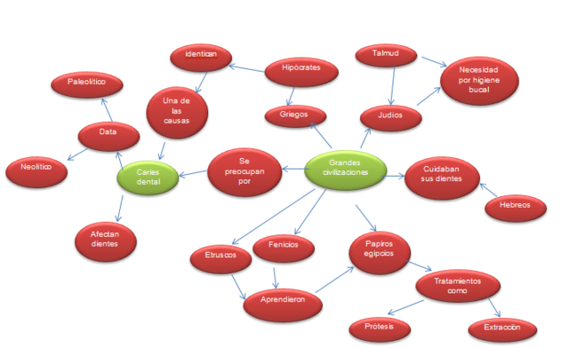 EVOLUCIÓN HISTORICA