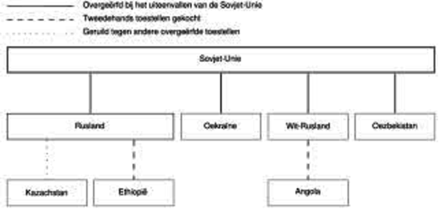 Sovjet-Unie valt uiteen