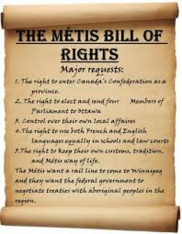 Metis list of rights is created