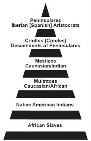 Early months of 1810