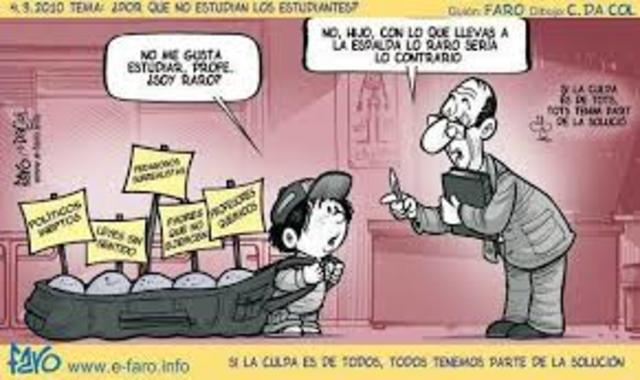 Períodos de la Evaluación