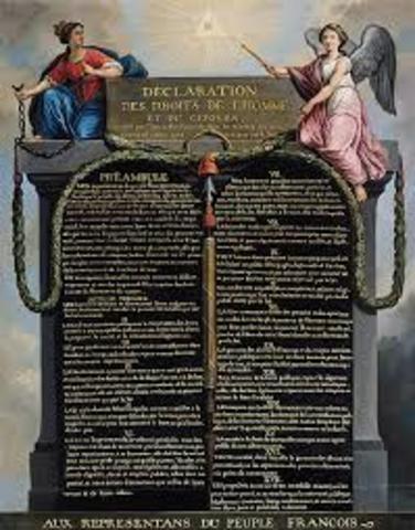Declaration of Rights of Man