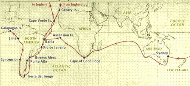 Desarrollo de la teoría de la evolución