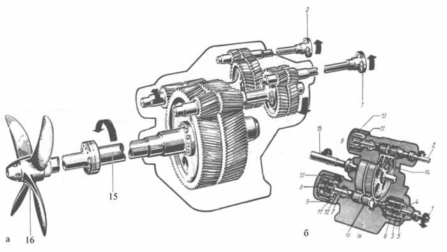 Введение гребного винта на паровых судах