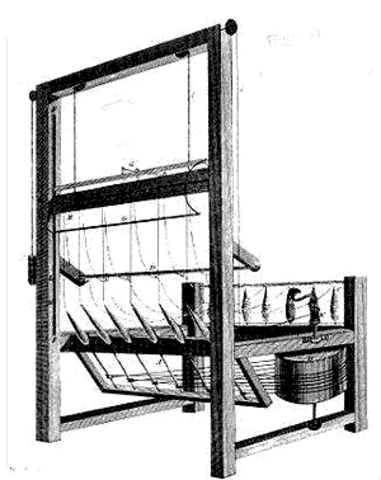 Механическая прядильная машина "Дженни" Джеймса Харгривса