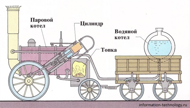 Локомотив «Ракета»