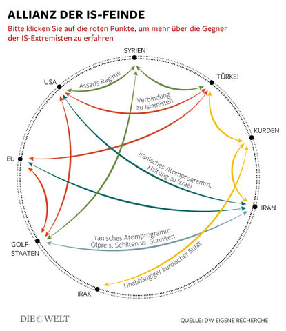 Allianz gegen den IS