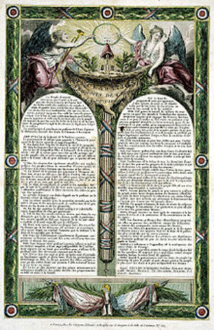 Declaration of Rights of Man