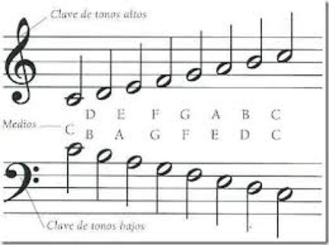 Musica Barroca. Nace la opera hasta la muerte de Johann Sebastian Bach