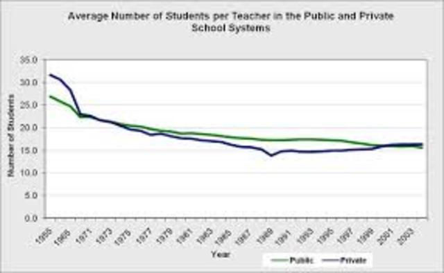 student to teacher ratio