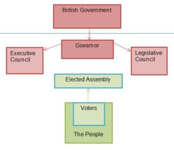 Representative Government