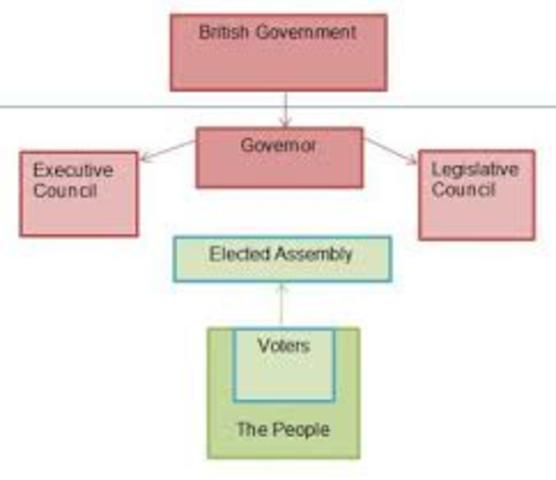 Representative Government