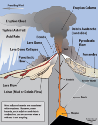 Volcano has reached its full size