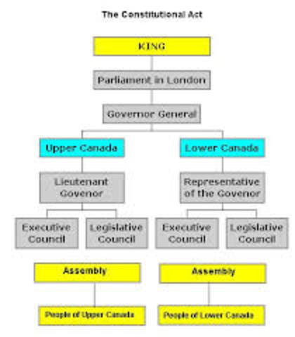 Constitutional Act