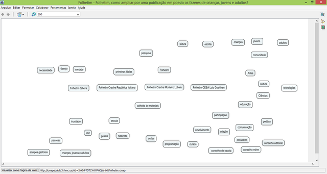 Mapa Conceitual Folhetim