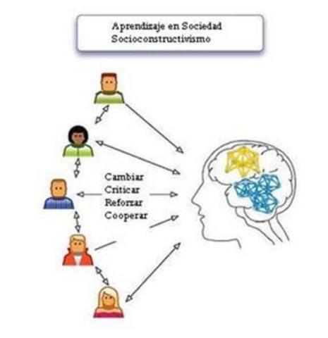 El socioconstructivismo