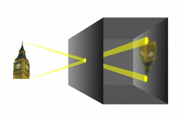 Изобретение камеры-обскура