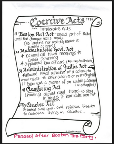 Coercive Acts