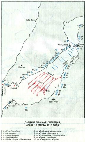Дарданелльская операция (19.02.15 - 09.01.16)