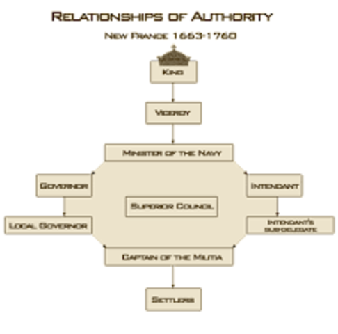 Implementation of the Royal Government