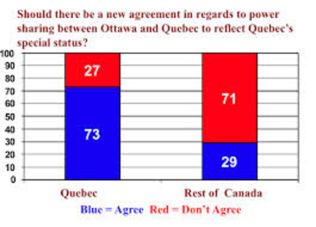 The Charlettown Agreement