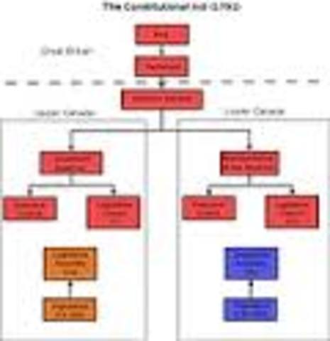 Representive government