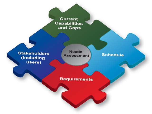 Tech Committee: Needs Assessment