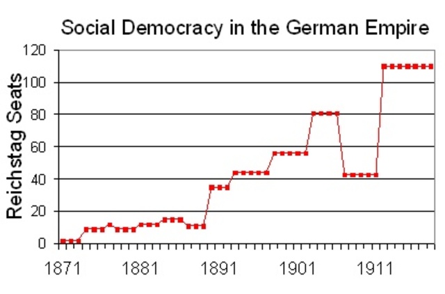 Campain agenst the socialists