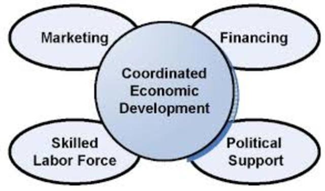 Economic development