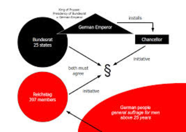 Constitution Drafted by Bismarck
