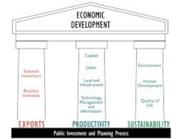 economic development