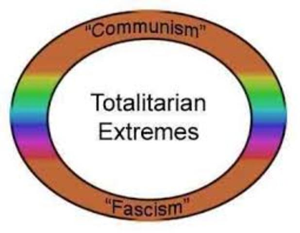 Totalitarianism