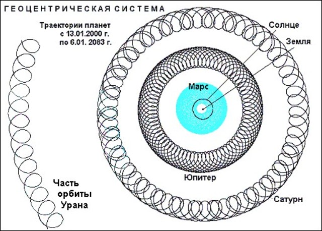 Первый объект на гелиоцентрической орбите