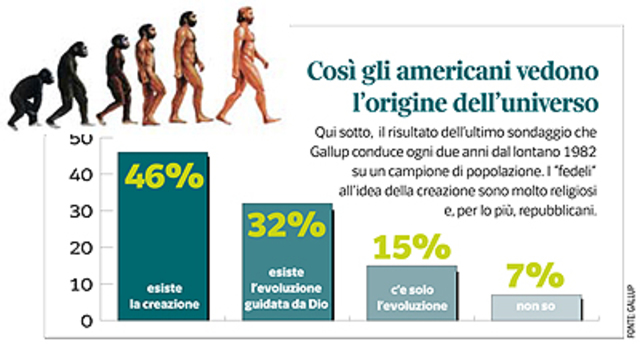 Disegno intelligente