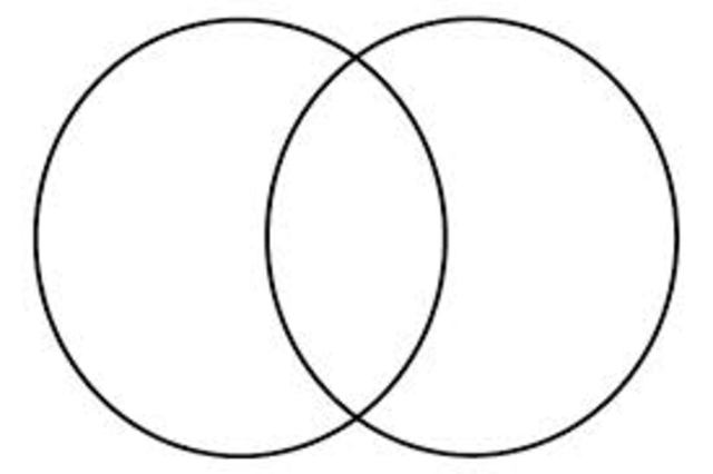 Venn Diagram Endo/Exocrine Glands and Modes of Secretion