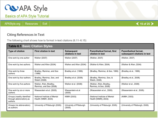 Week 6: Documentation