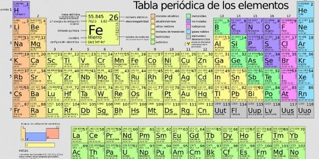 TABLA PERIÓDICA