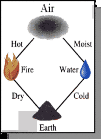 492-375 BC: Empedocles