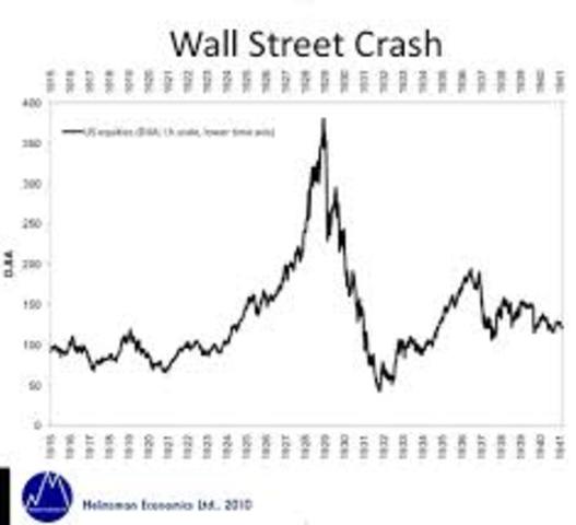 Beurskrach ( begin economische wereldcrisis )