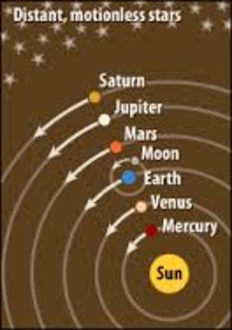 Copernicus published heliocentric theory