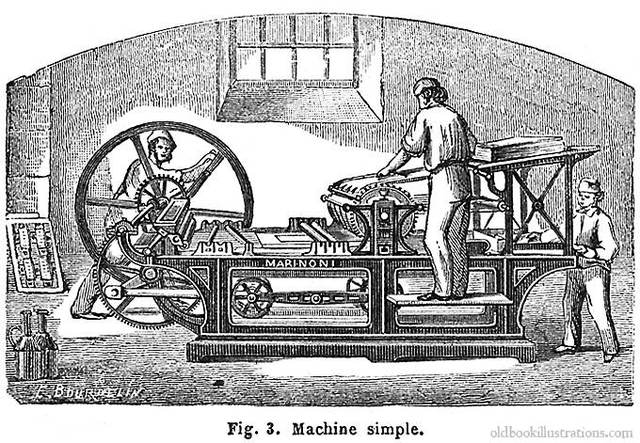 Invention of Printing Press (1455)