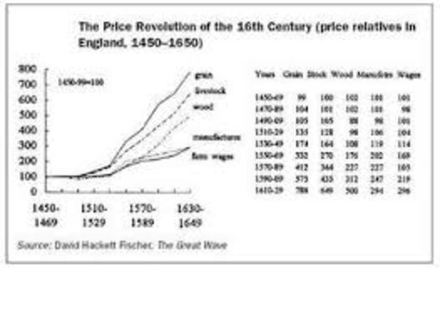 Price Revolution 1500s