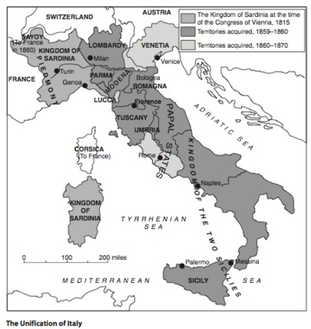 Italy Unified and Russian Serfs Emancipation