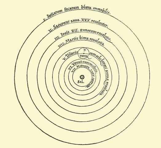Copernicus publishes Heliocentric Theory