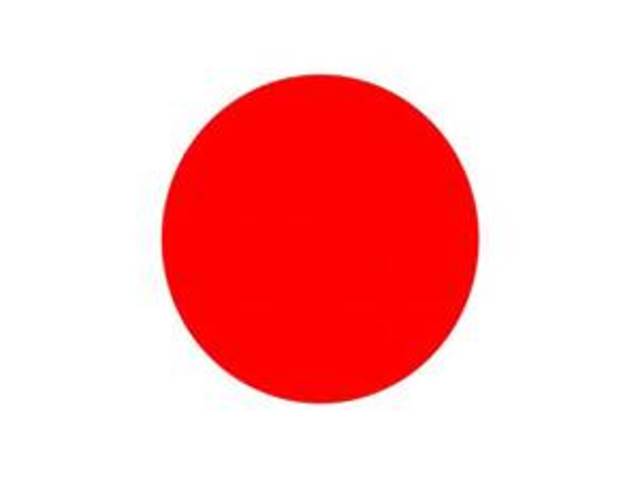 Done with all the challenges