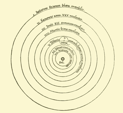 Copernicus Publishes Heliocentric Theory
