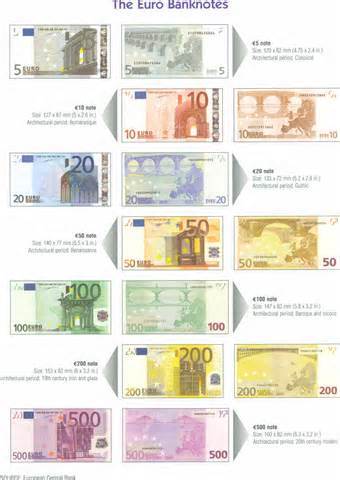 Euro currency introduced