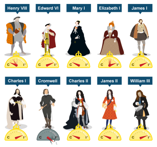 Protestant and Catholic Reformations